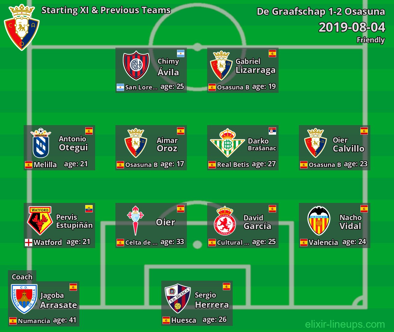 Osasuna Starting XI & Previous Teams 2019-08-04