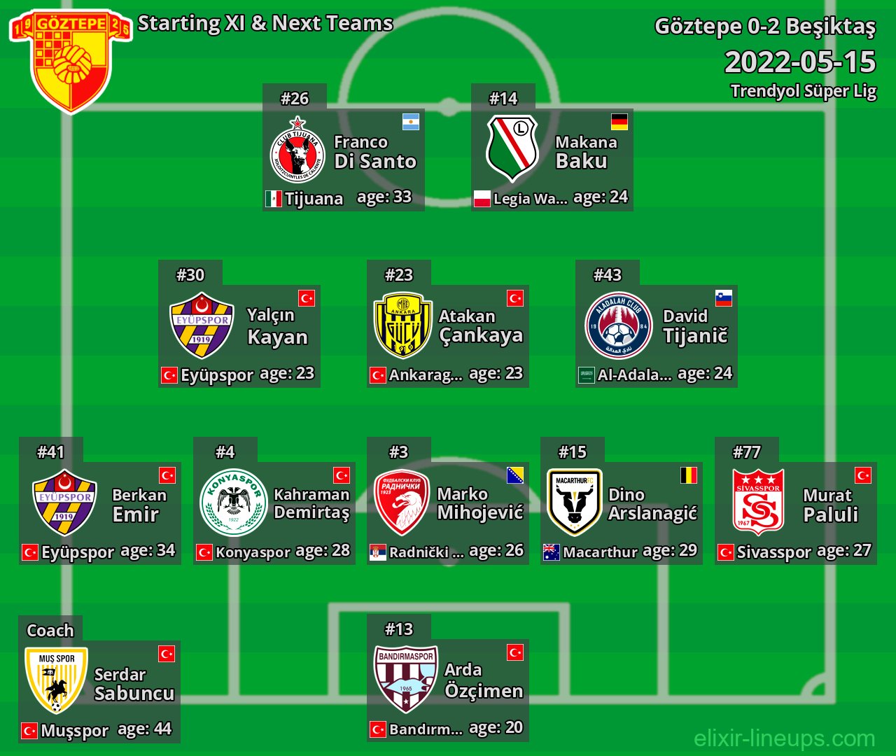 Göztepe Starting XI & Next Teams 2022-05-15