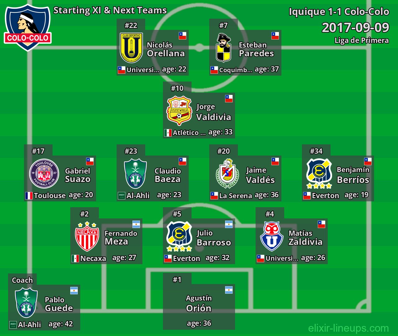 Colo-Colo Starting XI & Next Teams 2017-09-09