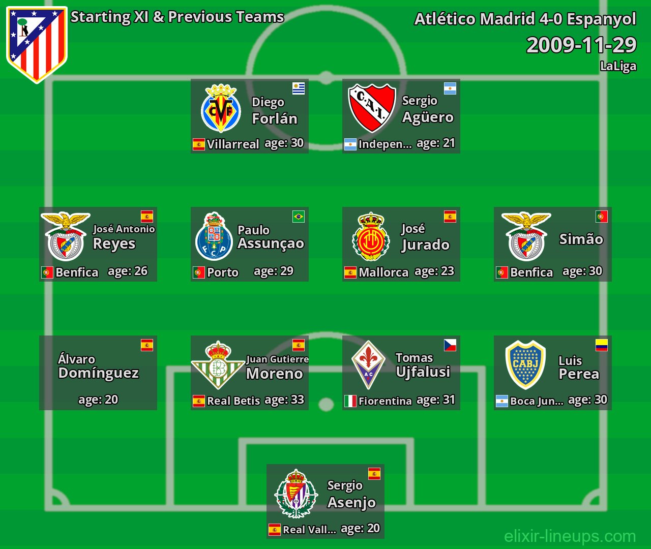 Atlético Madrid Starting XI & Previous Teams 2009-11-29