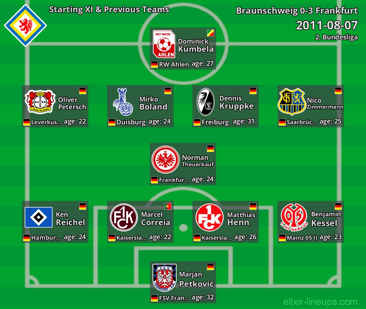 Braunschweig Starting XI & Previous Teams 2011-08-07