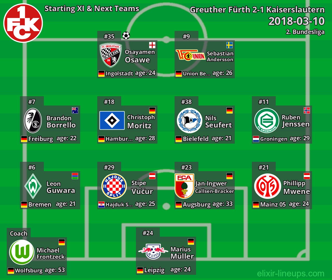 Kaiserslautern Starting XI & Next Teams 2018-03-10