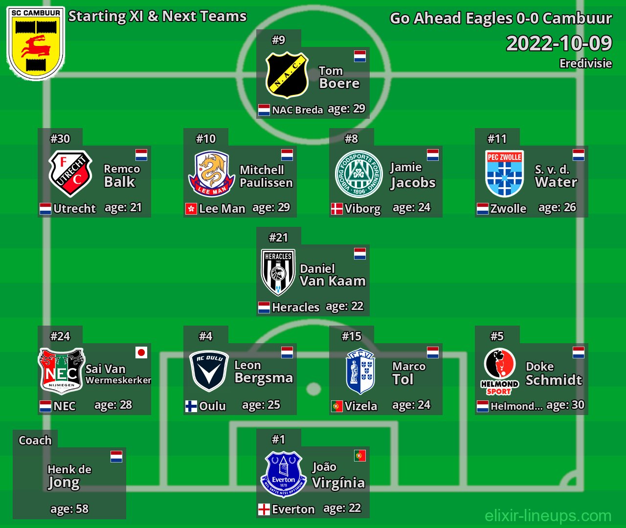 Cambuur Starting XI & Next Teams 2022-10-09
