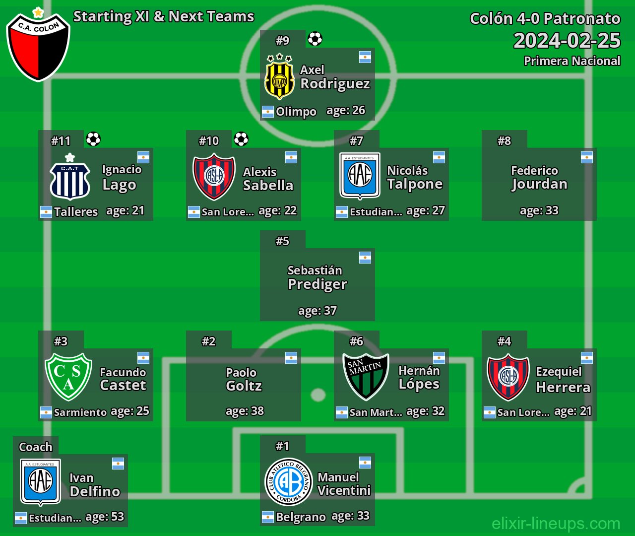 Colón Starting XI & Next Teams 2024-02-25