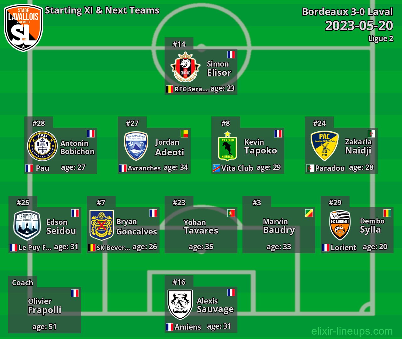 Laval Starting XI & Next Teams 2023-05-20