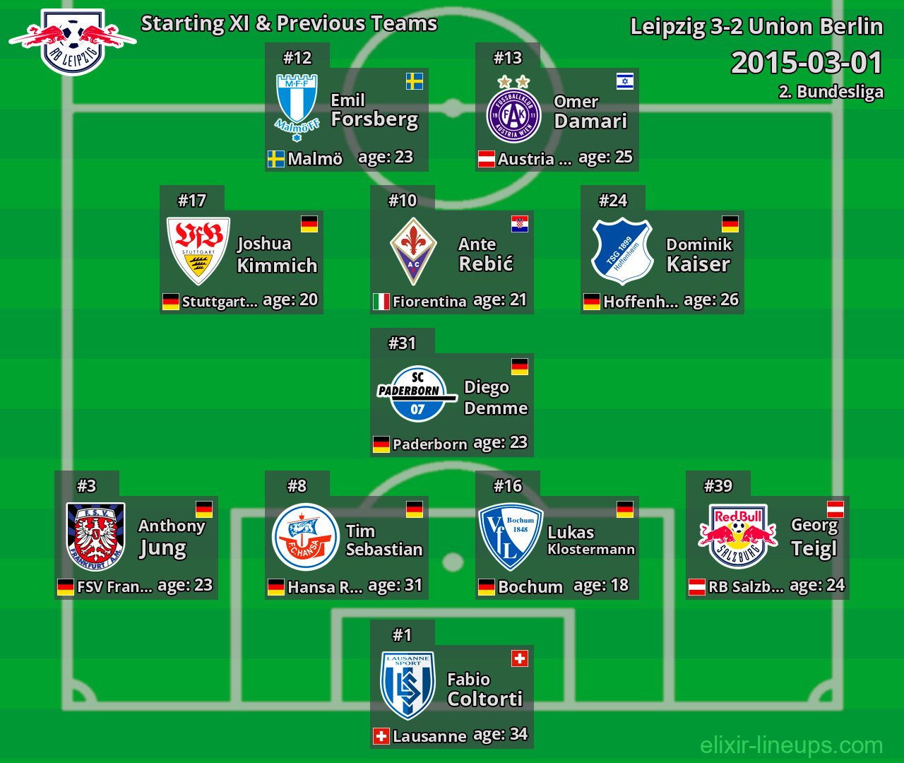 Leipzig Starting XI & Previous Teams 2015-03-01
