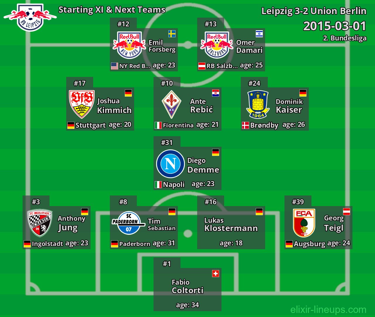 Leipzig Starting XI & Next Teams 2015-03-01