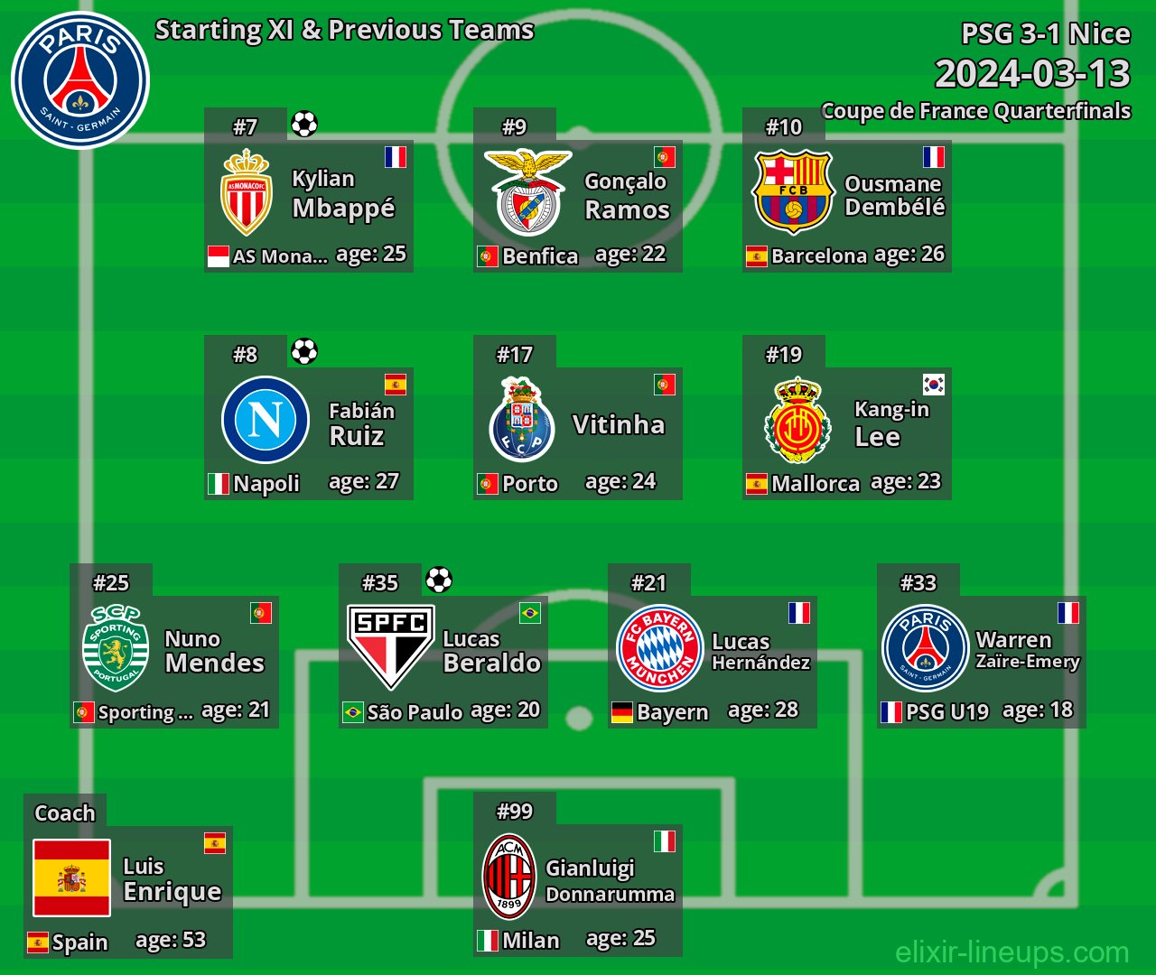 PSG Starting XI & Previous Teams 2024-03-13