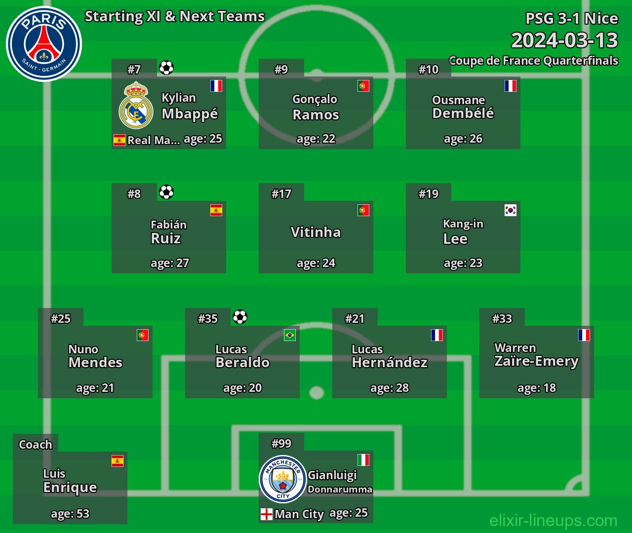 PSG Starting XI & Next Teams 2024-03-13
