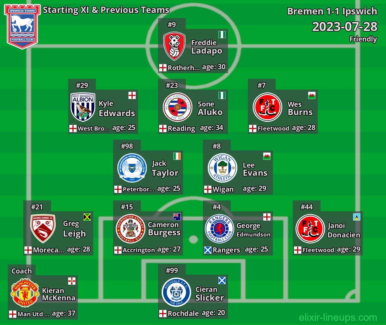 Ipswich Starting XI & Previous Teams 2023-07-28