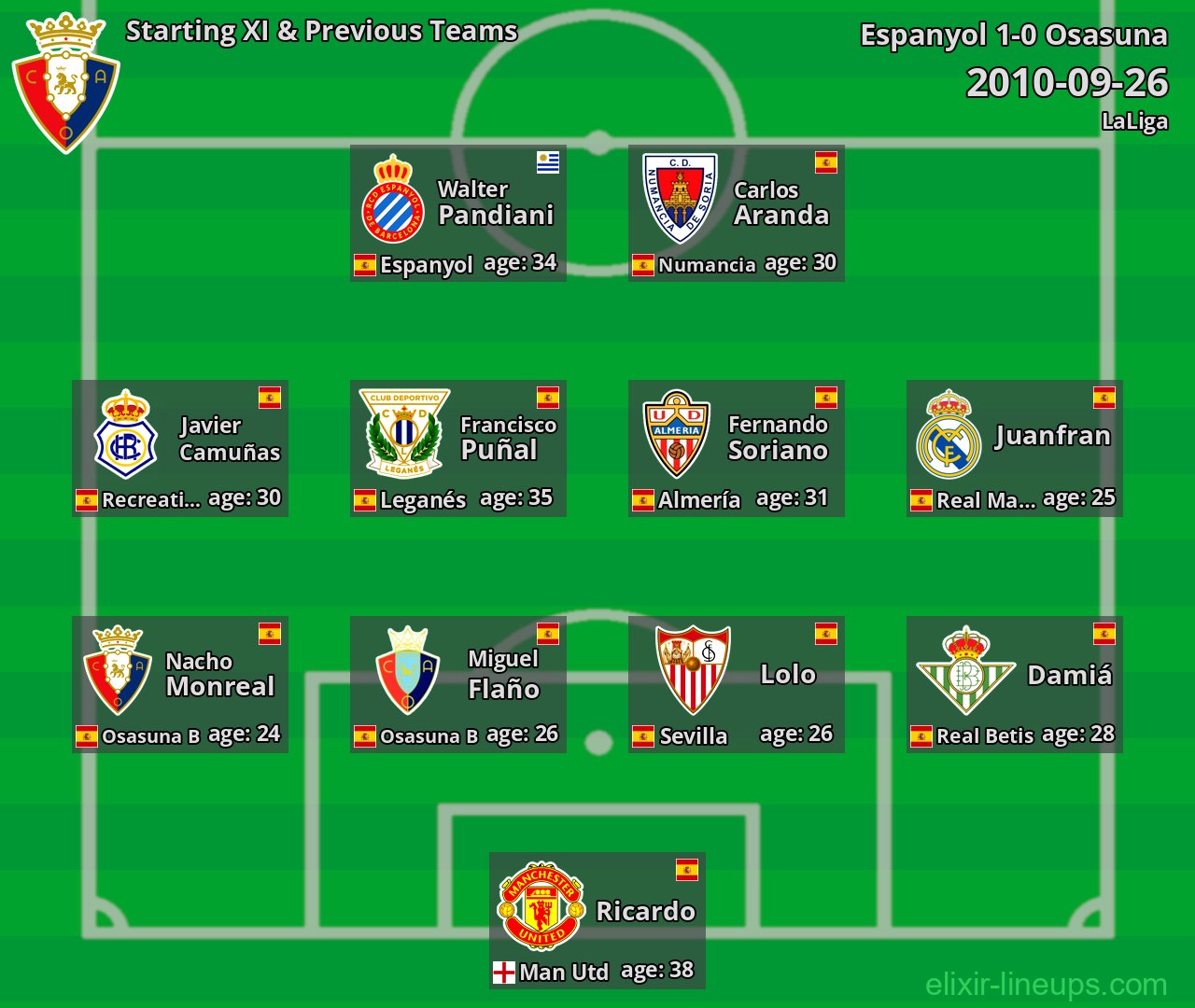 Osasuna Starting XI & Previous Teams 2010-09-26