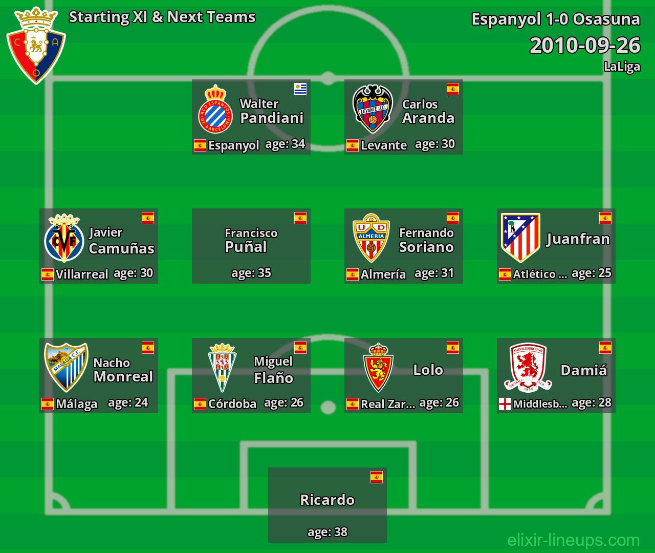 Osasuna Starting XI & Next Teams 2010-09-26