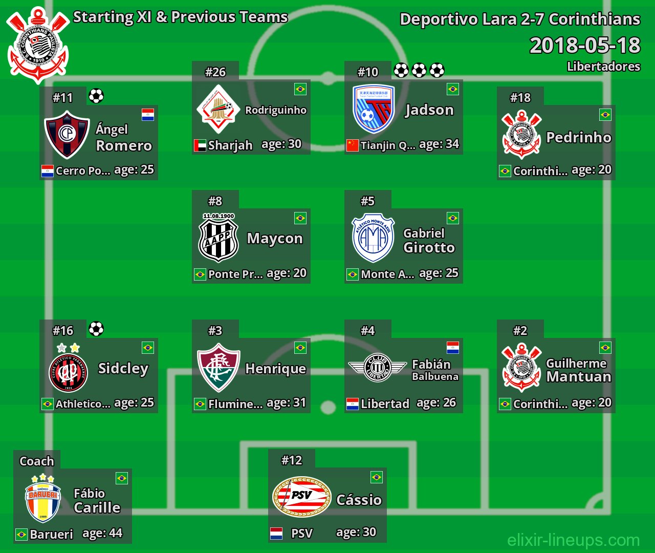 Corinthians Starting XI & Previous Teams 2018-05-18