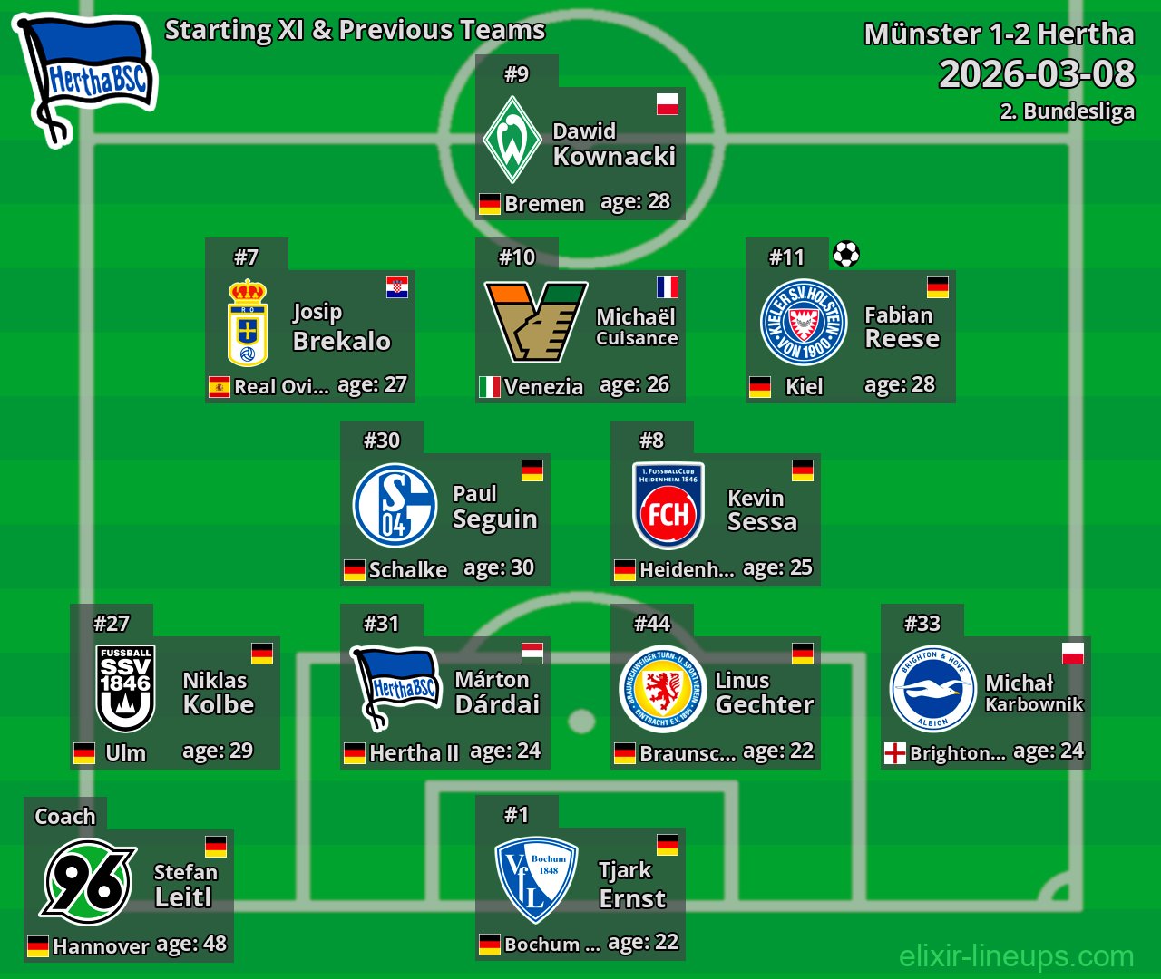 Hertha Starting XI & Previous Teams 2026-03-08