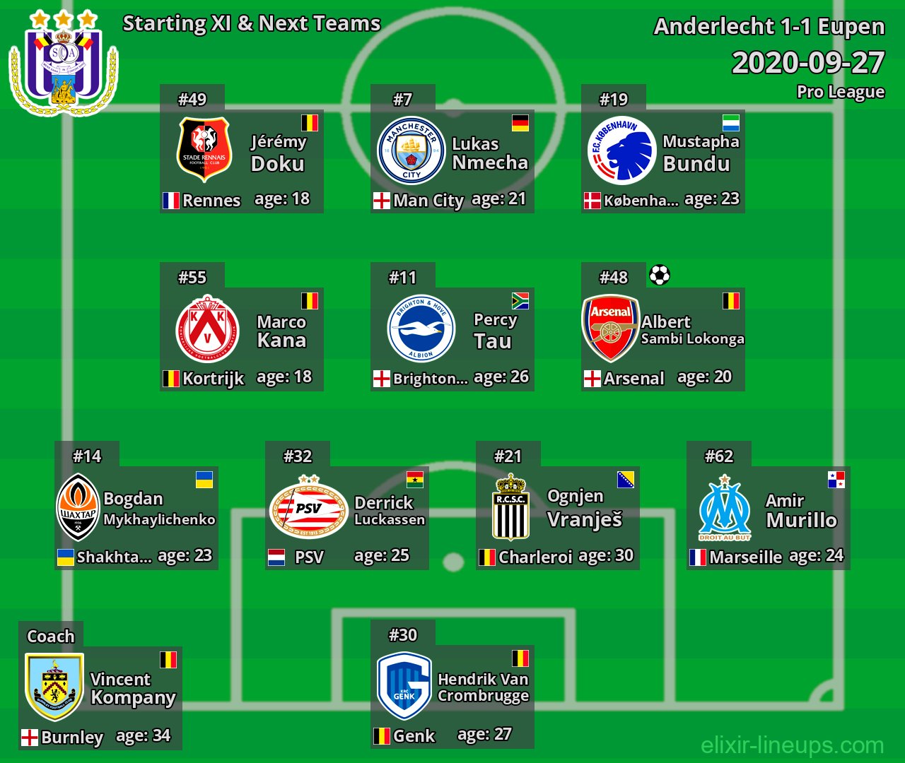 Anderlecht Starting XI & Next Teams 2020-09-27