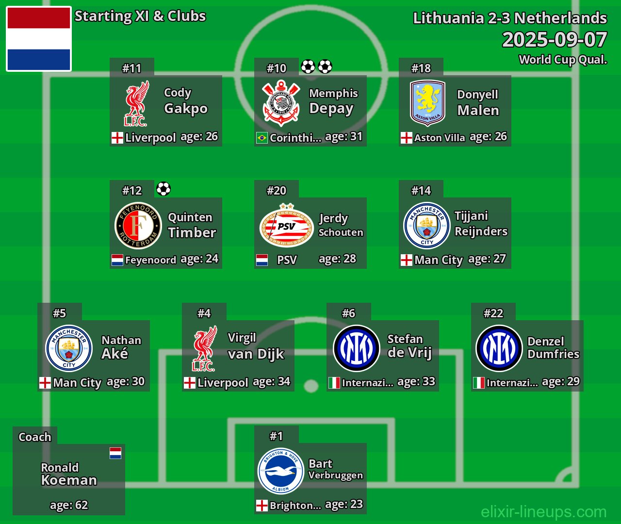 Netherlands Starting XI 2025-09-07
