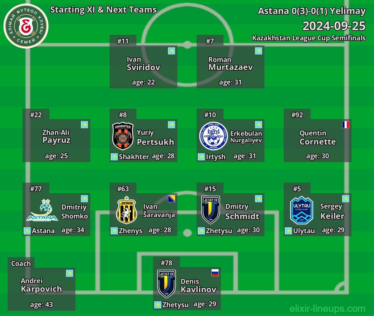 Yelimay Starting XI & Next Teams 2024-09-25