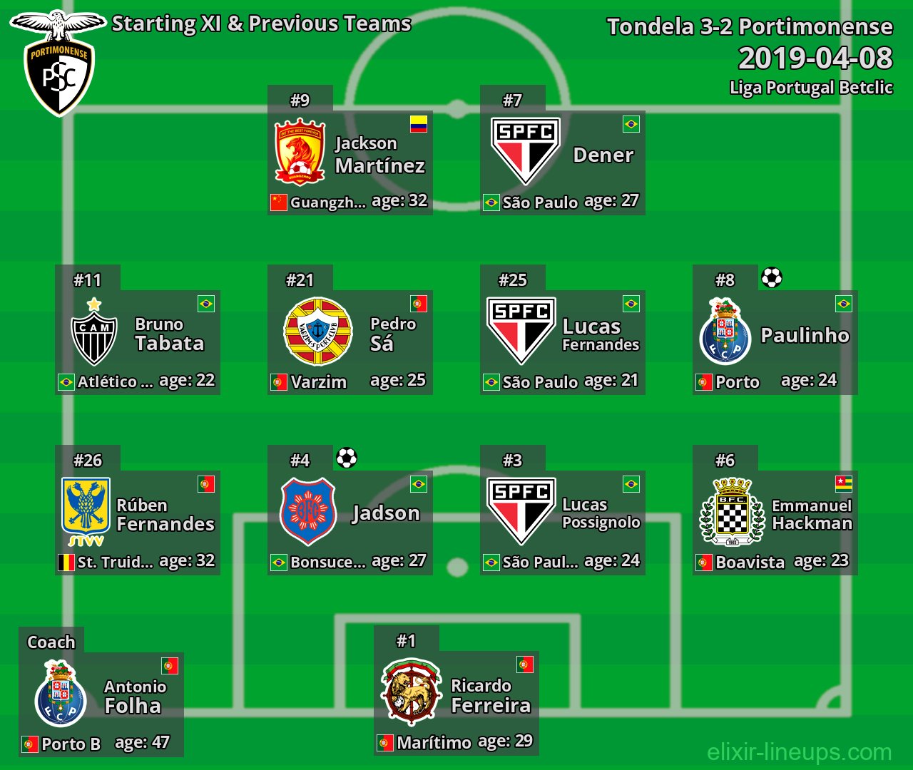 Portimonense Starting XI & Previous Teams 2019-04-08