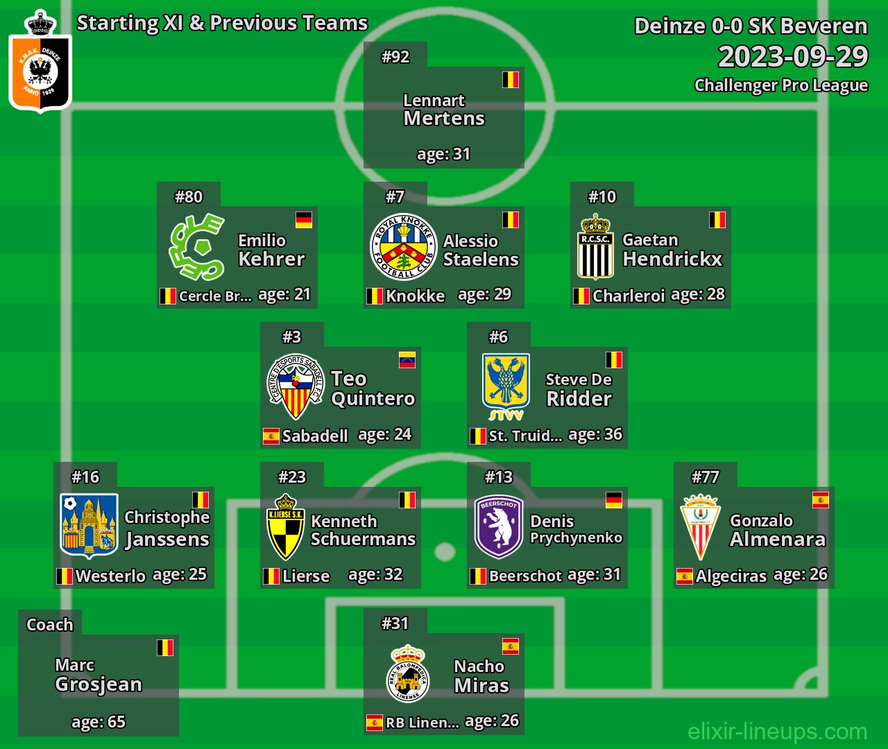 Deinze Starting XI & Previous Teams 2023-09-29