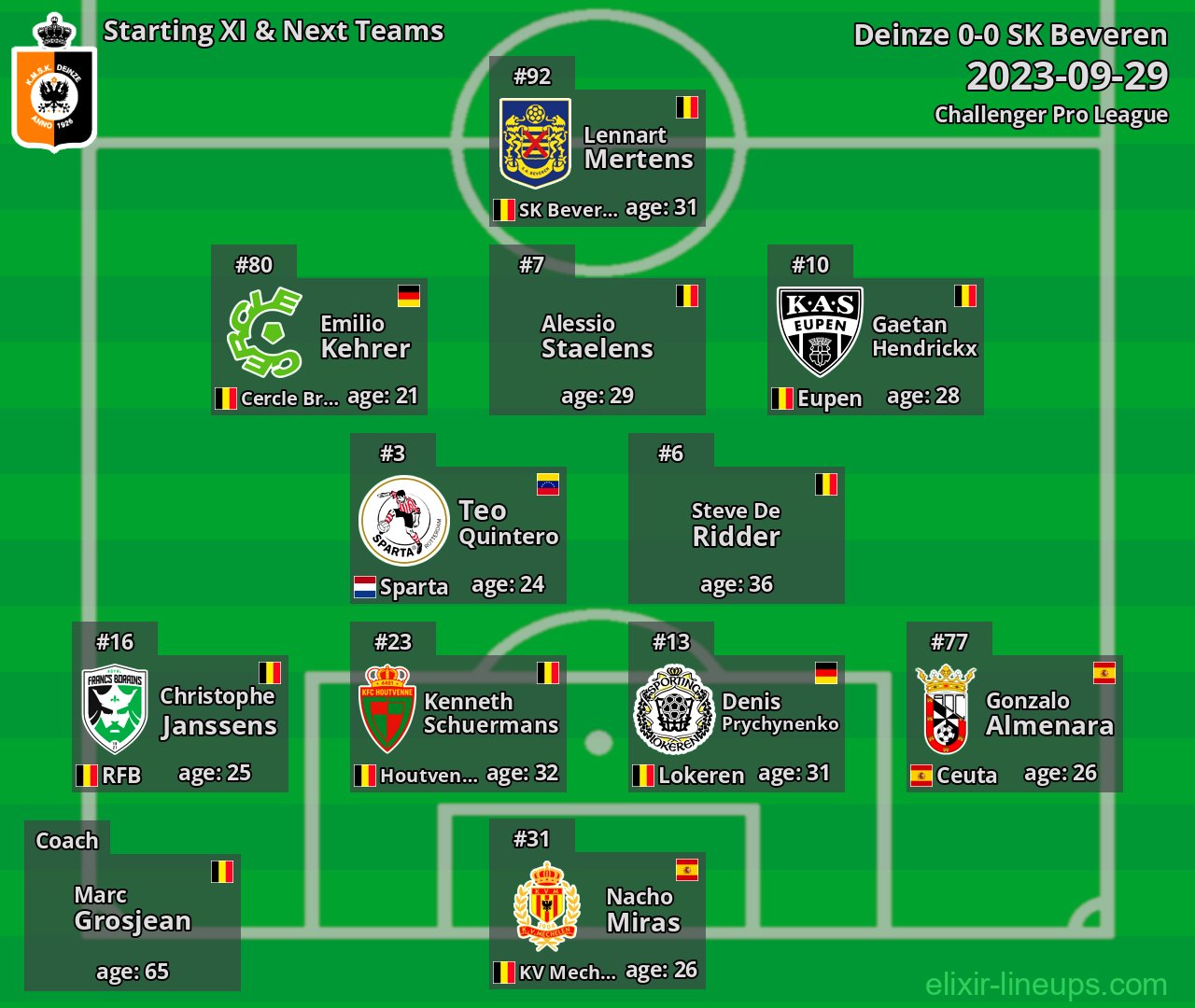 Deinze Starting XI & Next Teams 2023-09-29