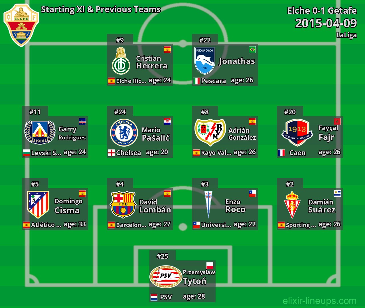 Elche Starting XI & Previous Teams 2015-04-09