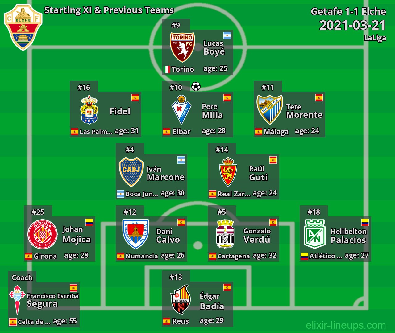 Elche Starting XI & Previous Teams 2021-03-21