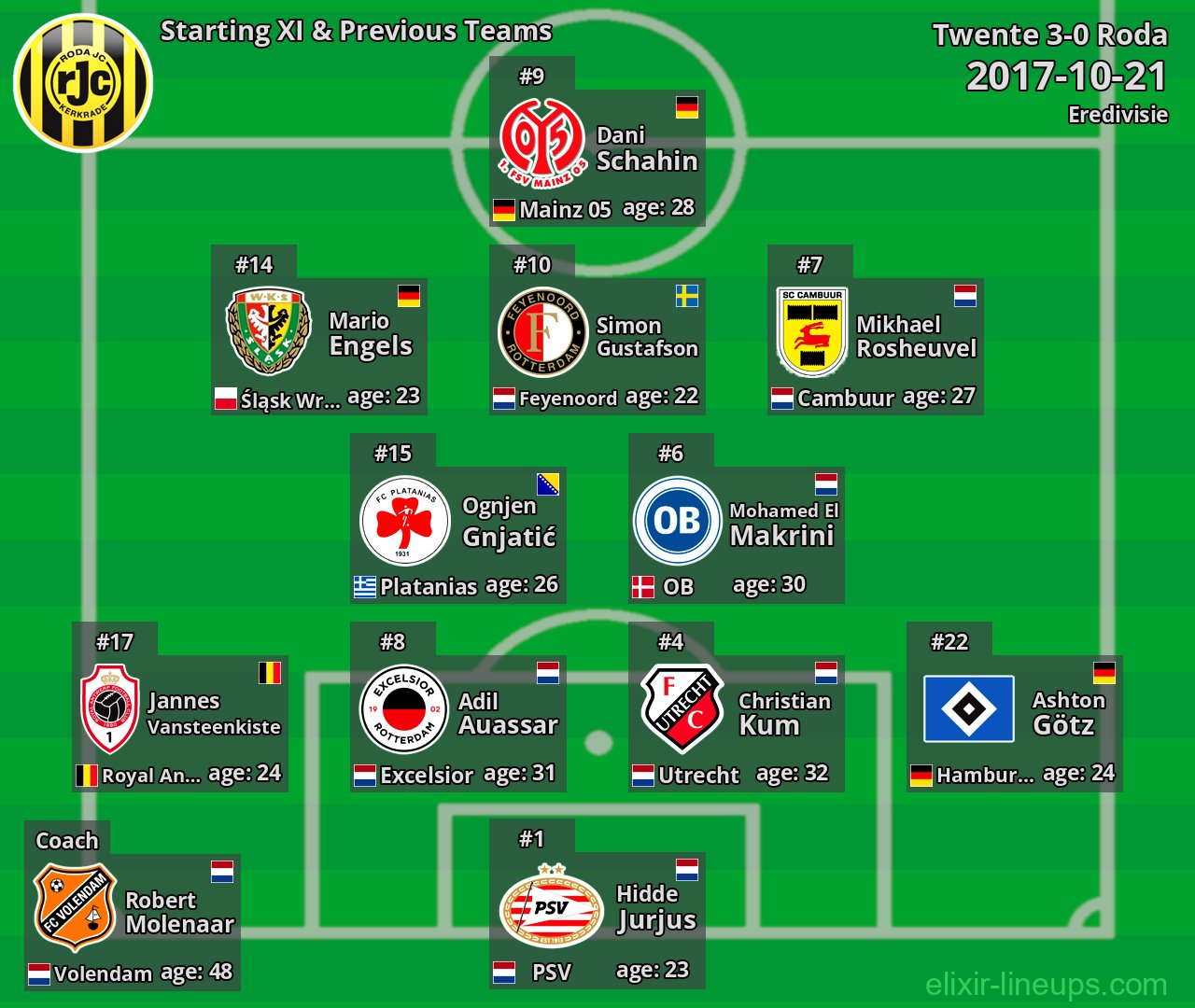 Roda Starting XI & Previous Teams 2017-10-21