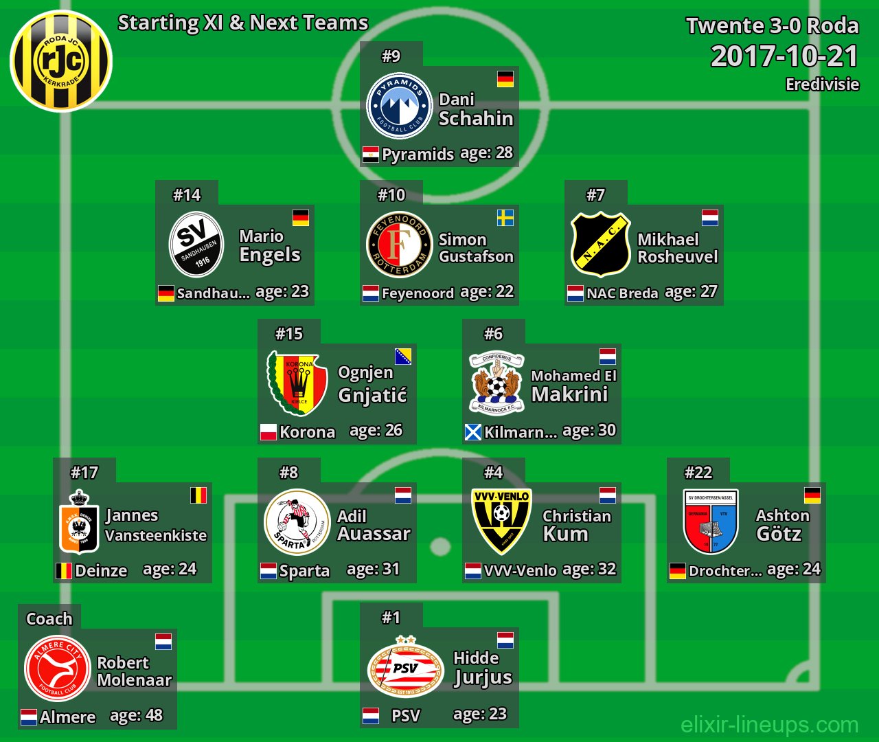Roda Starting XI & Next Teams 2017-10-21