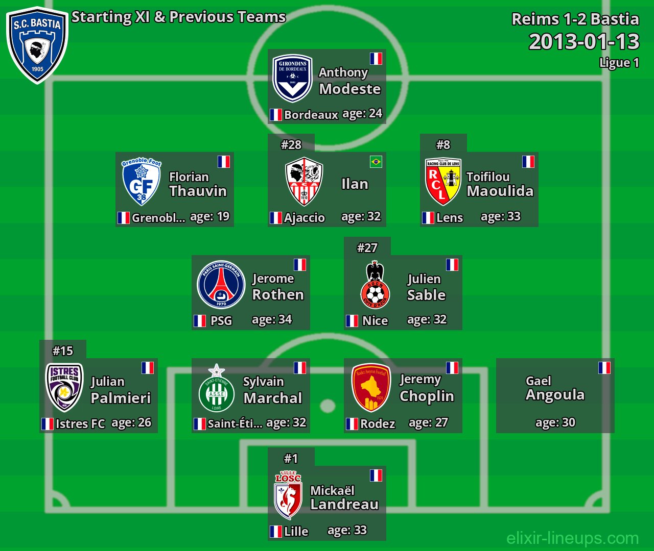 Bastia Starting XI & Previous Teams 2013-01-13