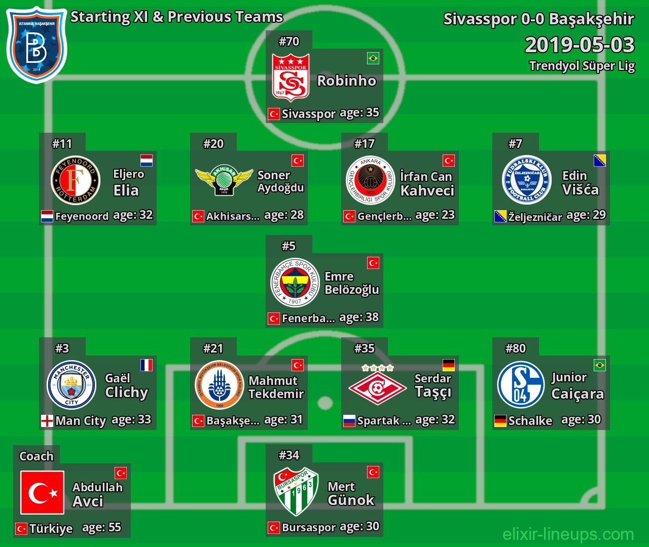 Başakşehir Starting XI & Previous Teams 2019-05-03