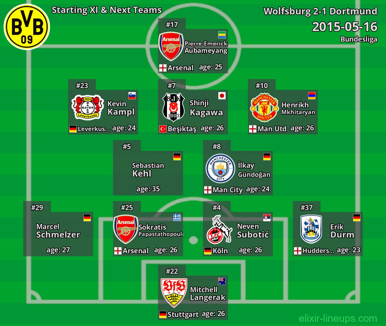 Dortmund Starting XI & Next Teams 2015-05-16