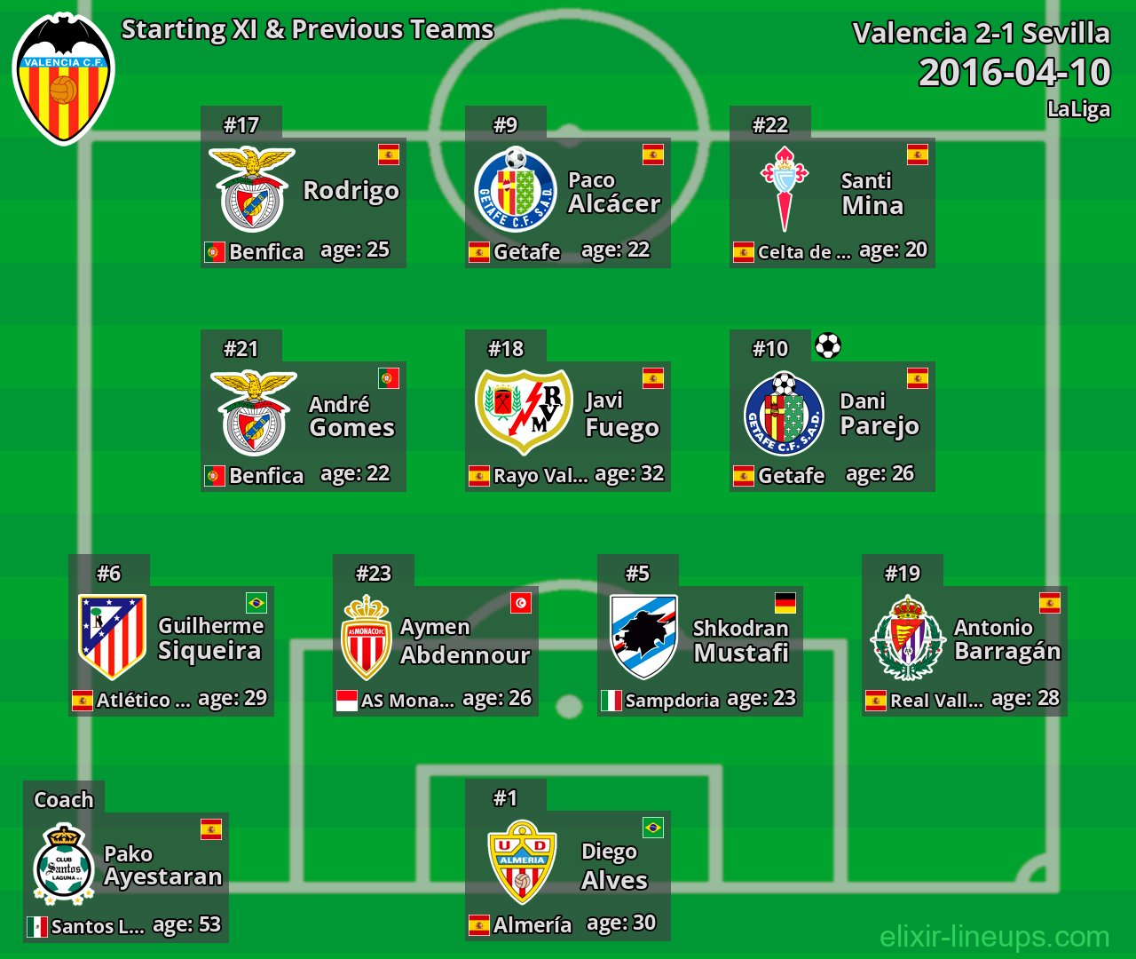 Valencia Starting XI & Previous Teams 2016-04-10