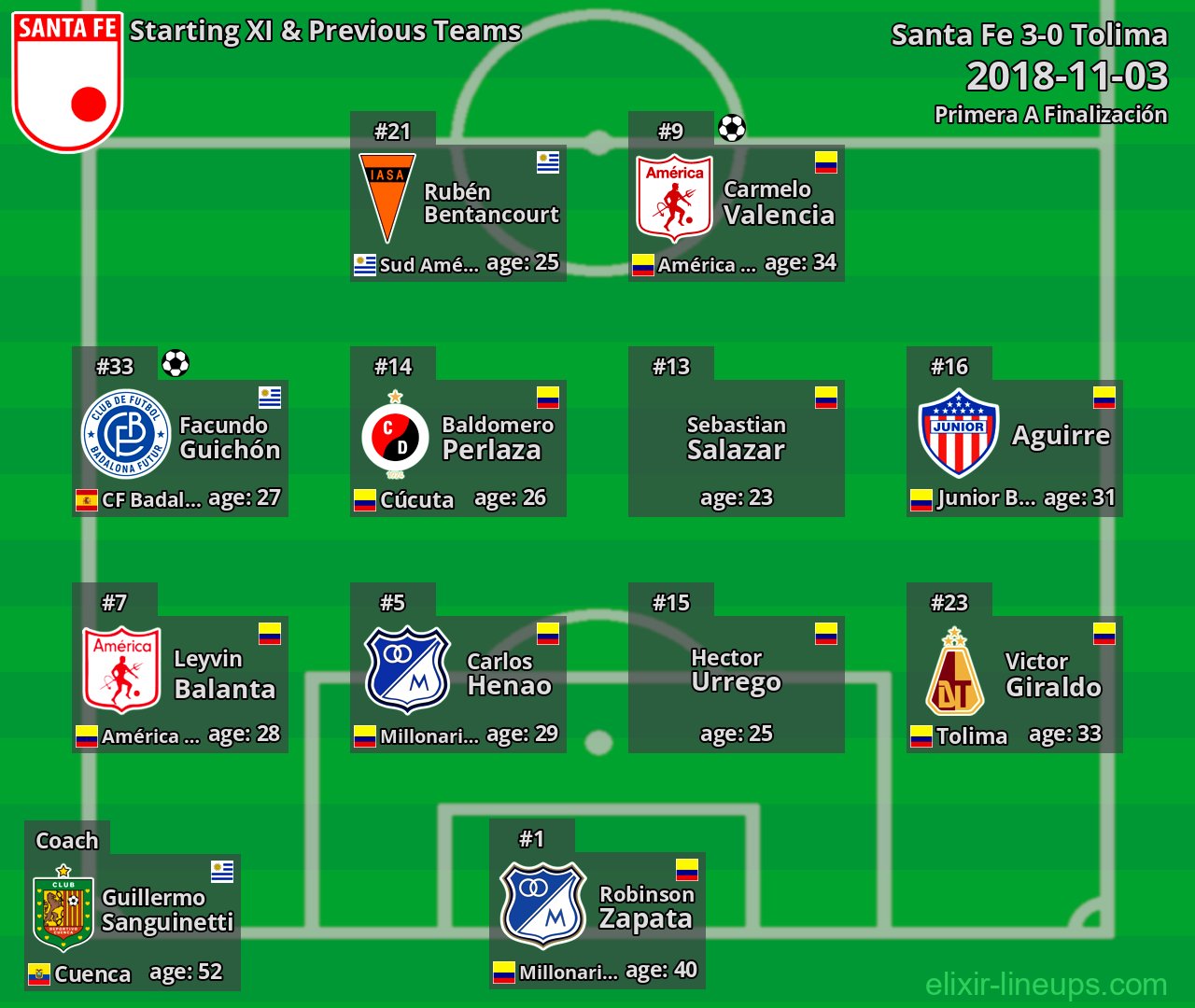 Santa Fe Starting XI & Previous Teams 2018-11-03