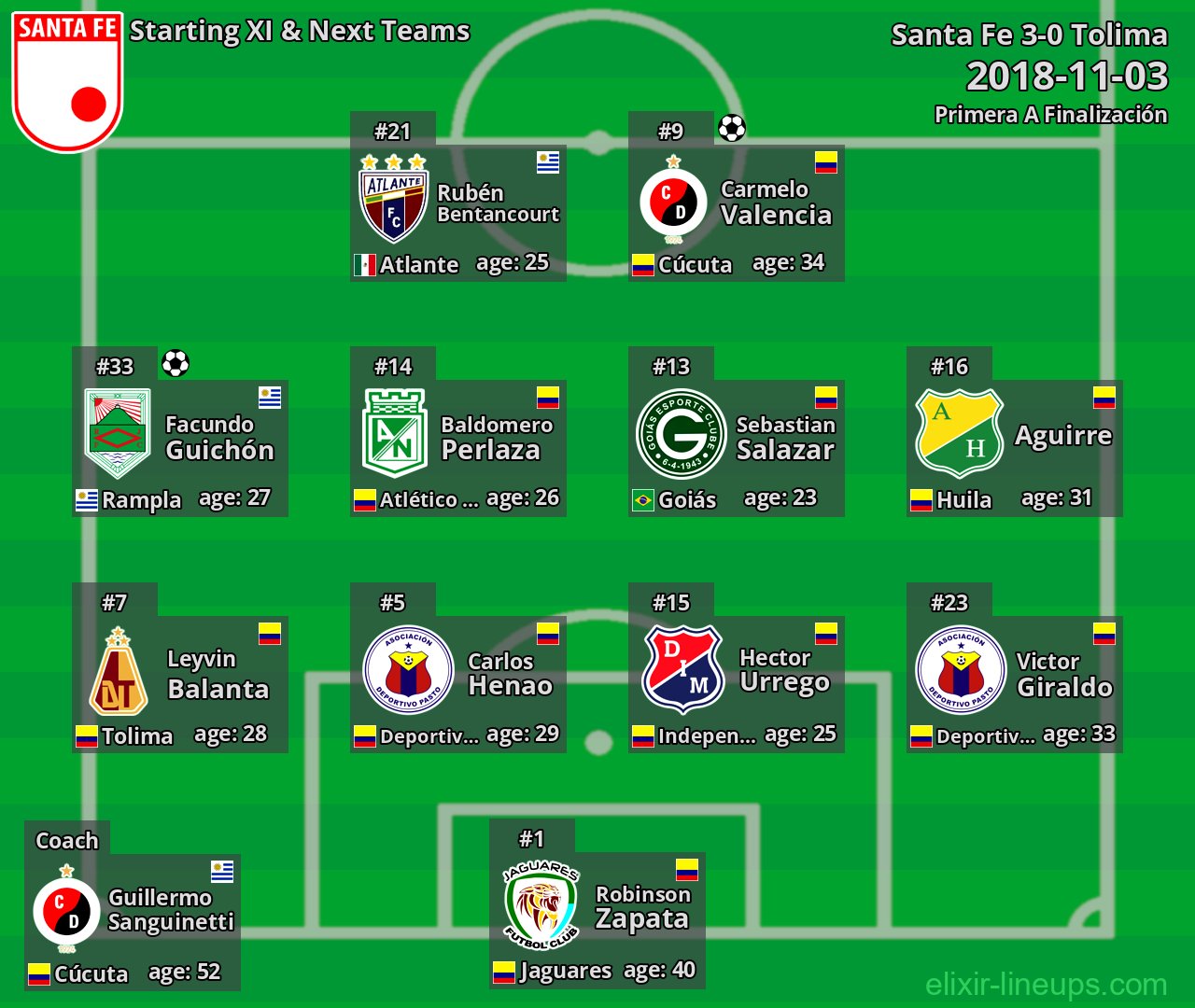 Santa Fe Starting XI & Next Teams 2018-11-03
