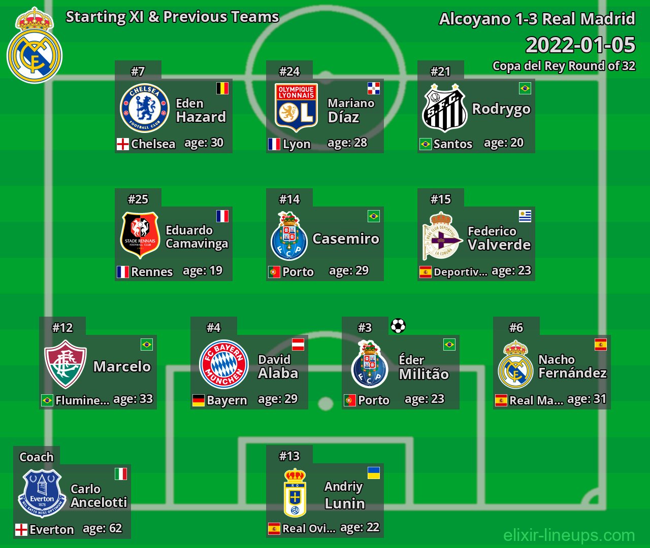 Real Madrid Starting XI & Previous Teams 2022-01-05