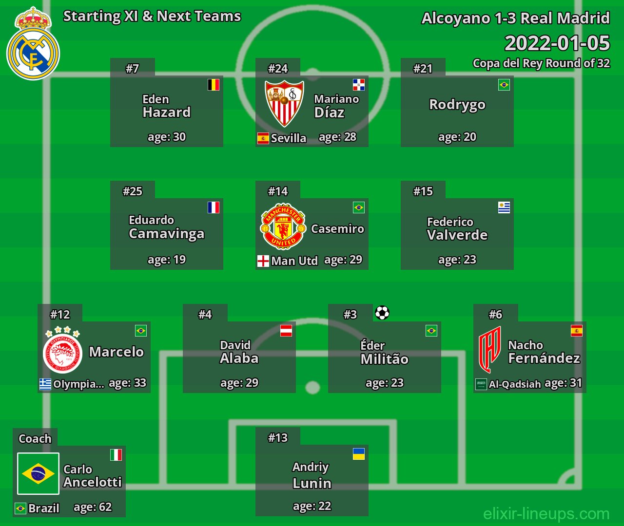 Real Madrid Starting XI & Next Teams 2022-01-05