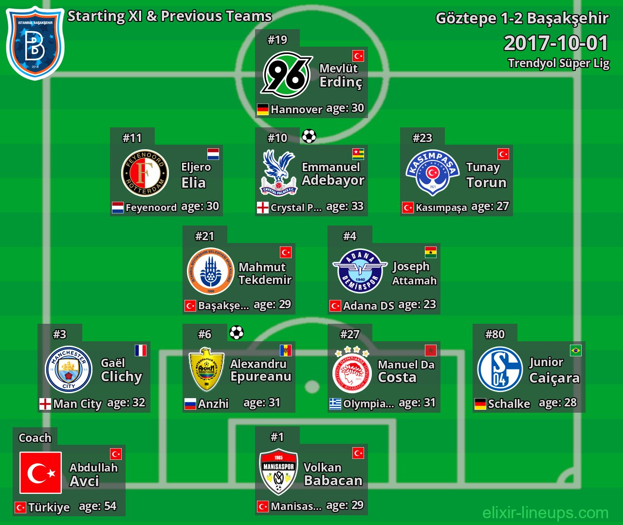 Başakşehir Starting XI & Previous Teams 2017-10-01