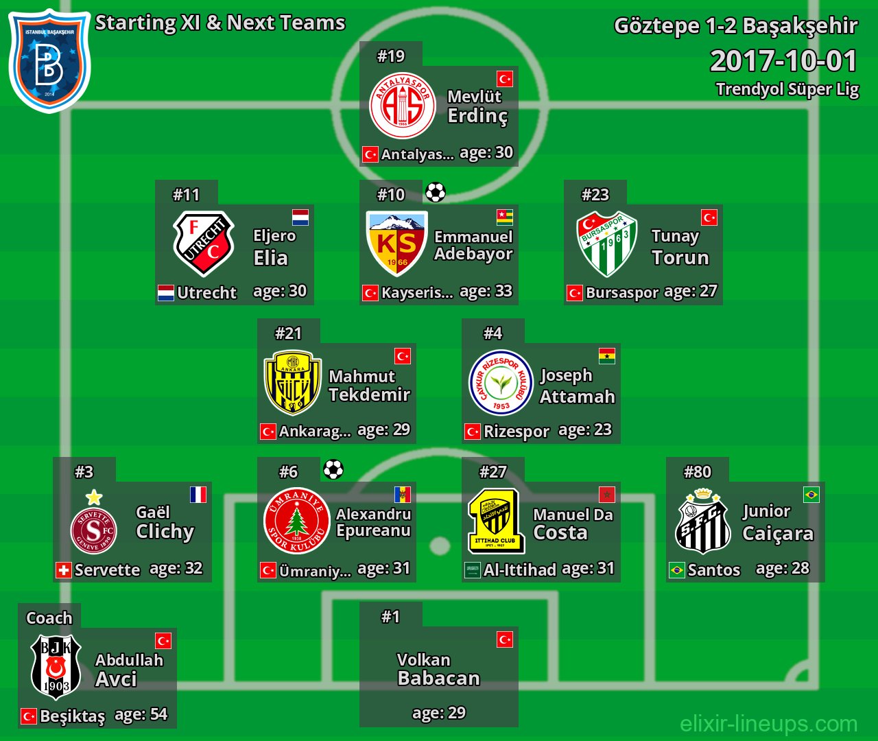 Başakşehir Starting XI & Next Teams 2017-10-01