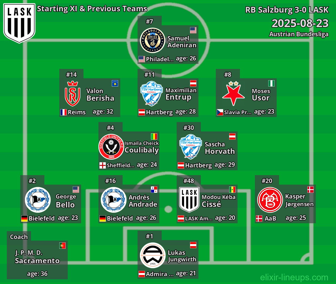 LASK Starting XI & Previous Teams 2025-08-23