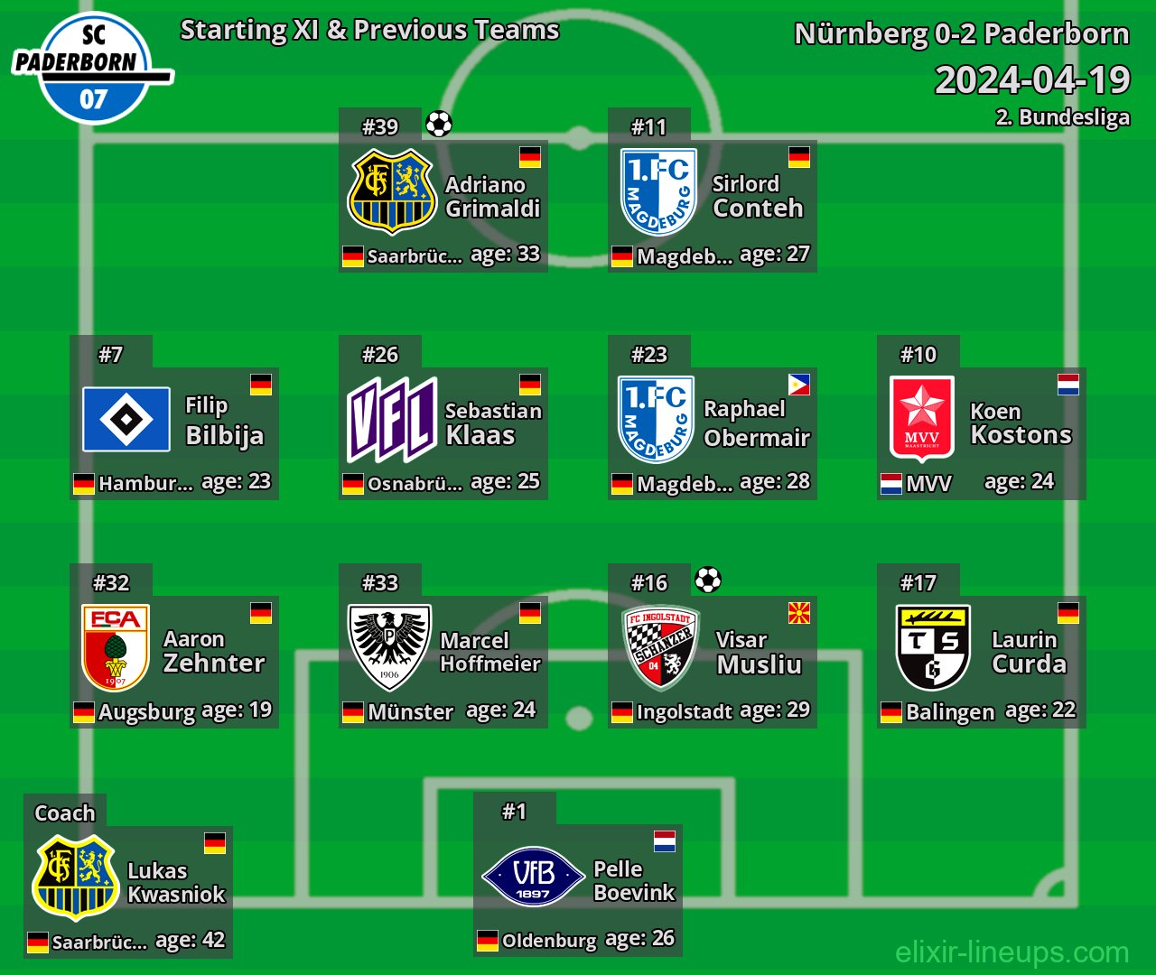 Paderborn Starting XI & Previous Teams 2024-04-19