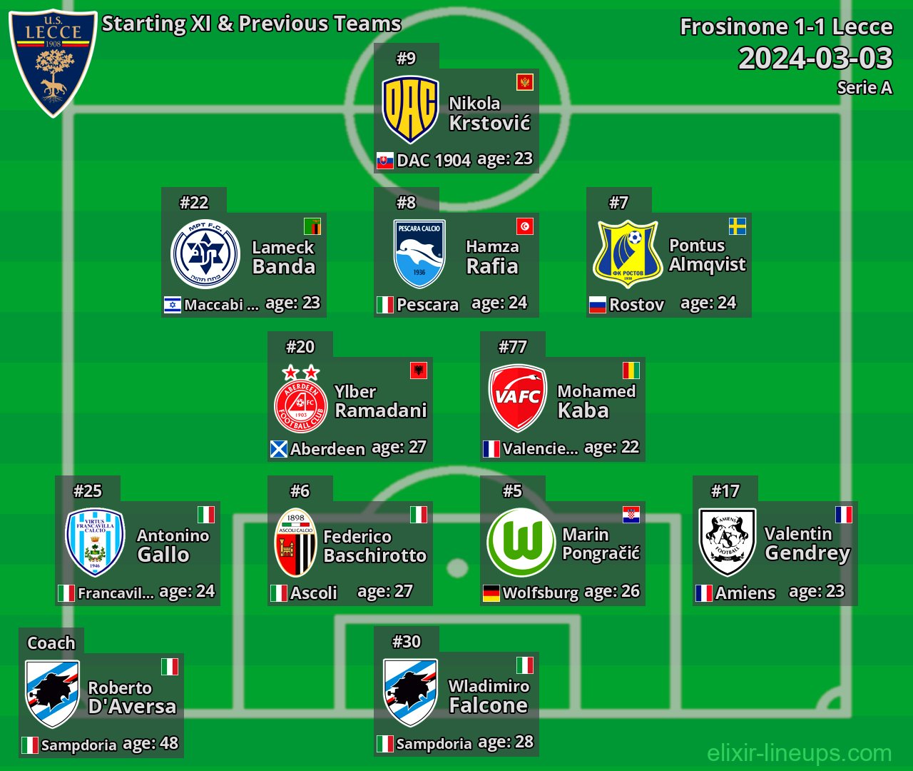Lecce Starting XI & Previous Teams 2024-03-03