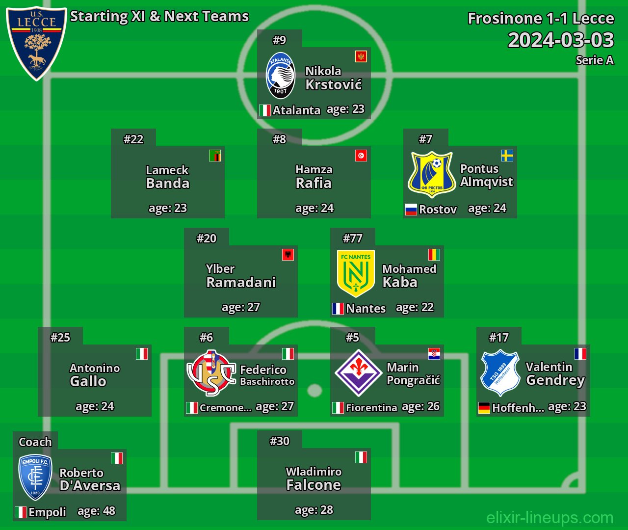 Lecce Starting XI & Next Teams 2024-03-03