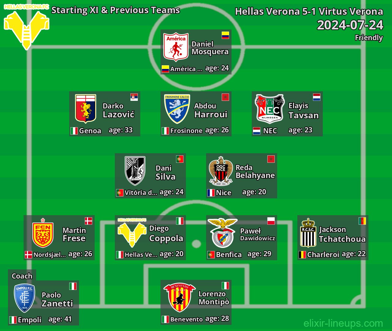 Hellas Verona Starting XI & Previous Teams 2024-07-24
