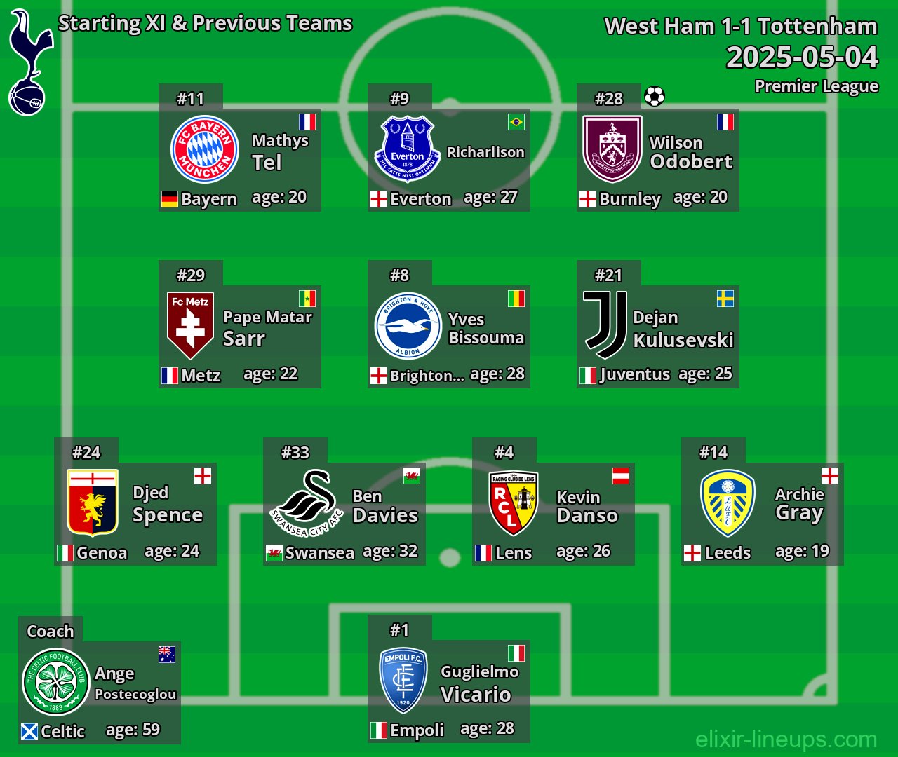 Tottenham Starting XI & Previous Teams 2025-05-04
