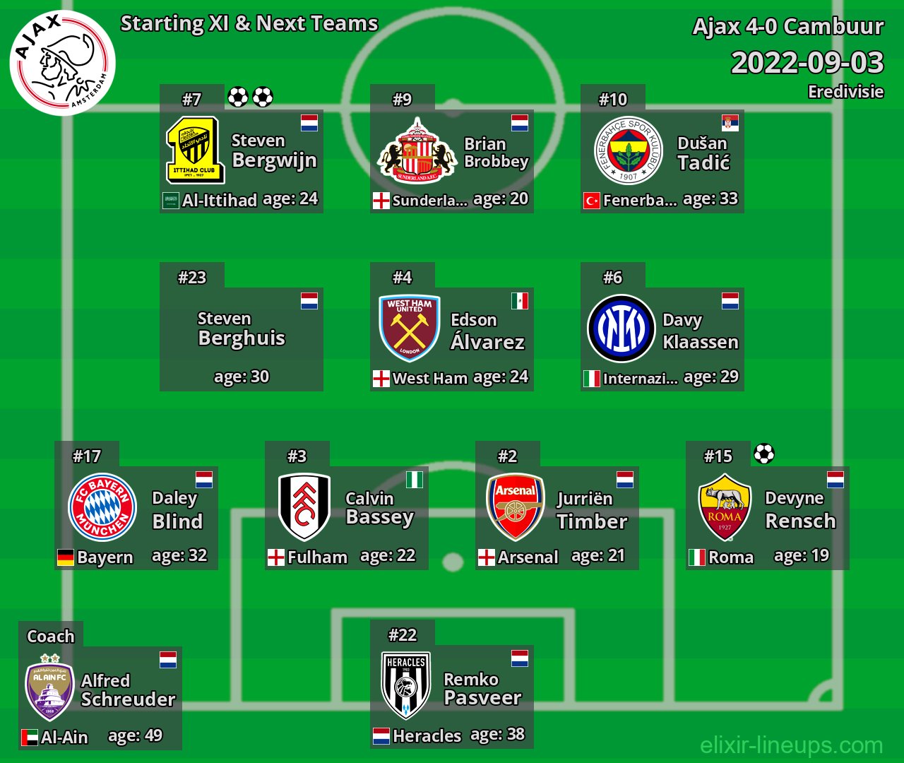 Ajax Starting XI & Next Teams 2022-09-03