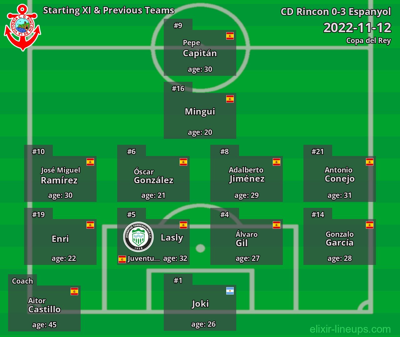 CD Rincon Starting XI & Previous Teams 2022-11-12