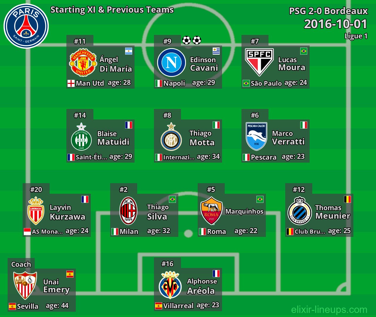 PSG Starting XI & Previous Teams 2016-10-01