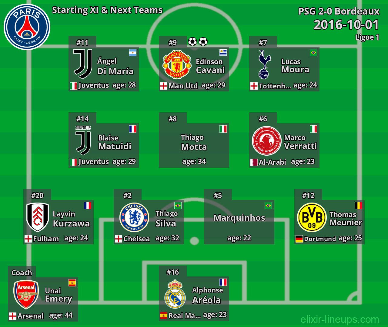 PSG Starting XI & Next Teams 2016-10-01