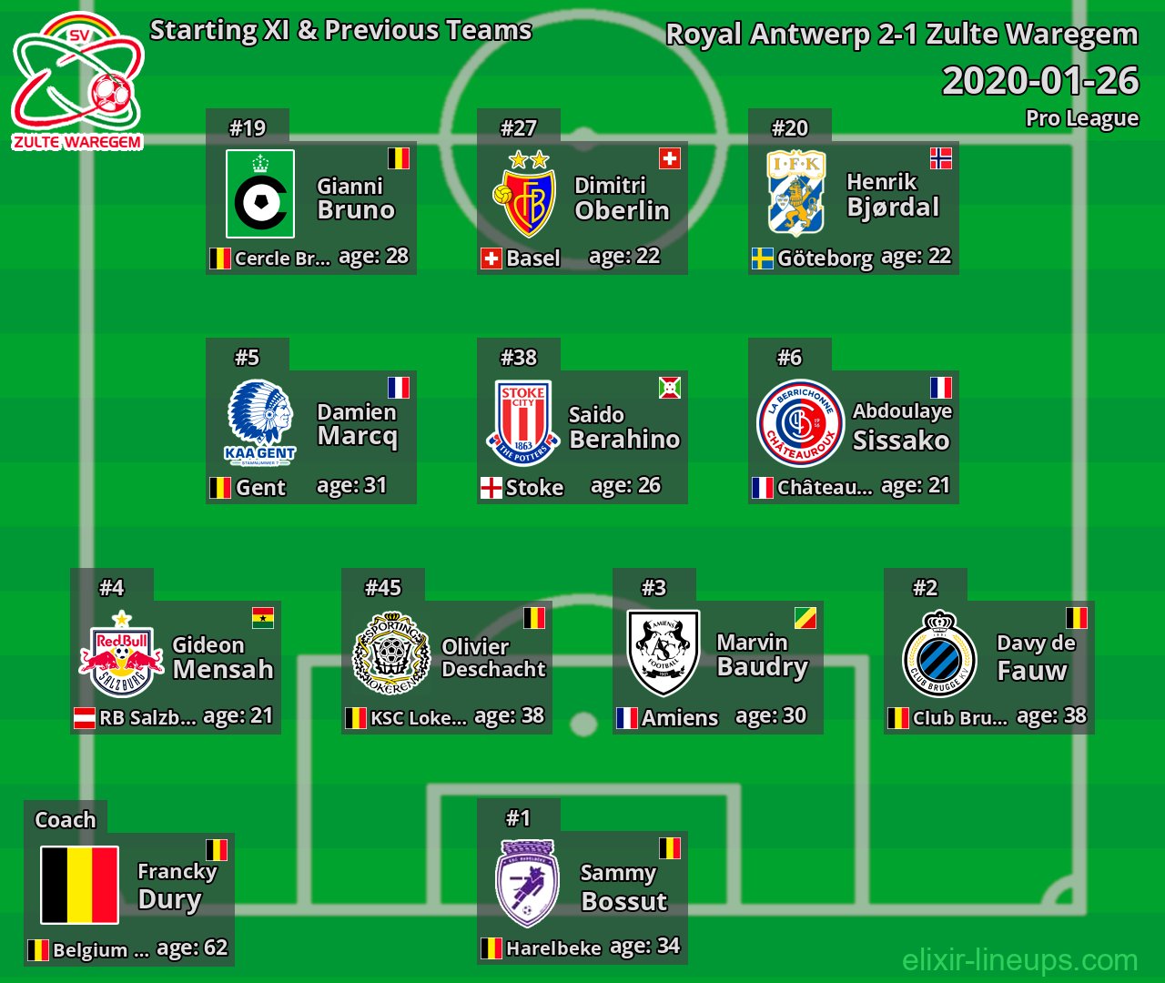 Zulte Waregem Starting XI & Previous Teams 2020-01-26