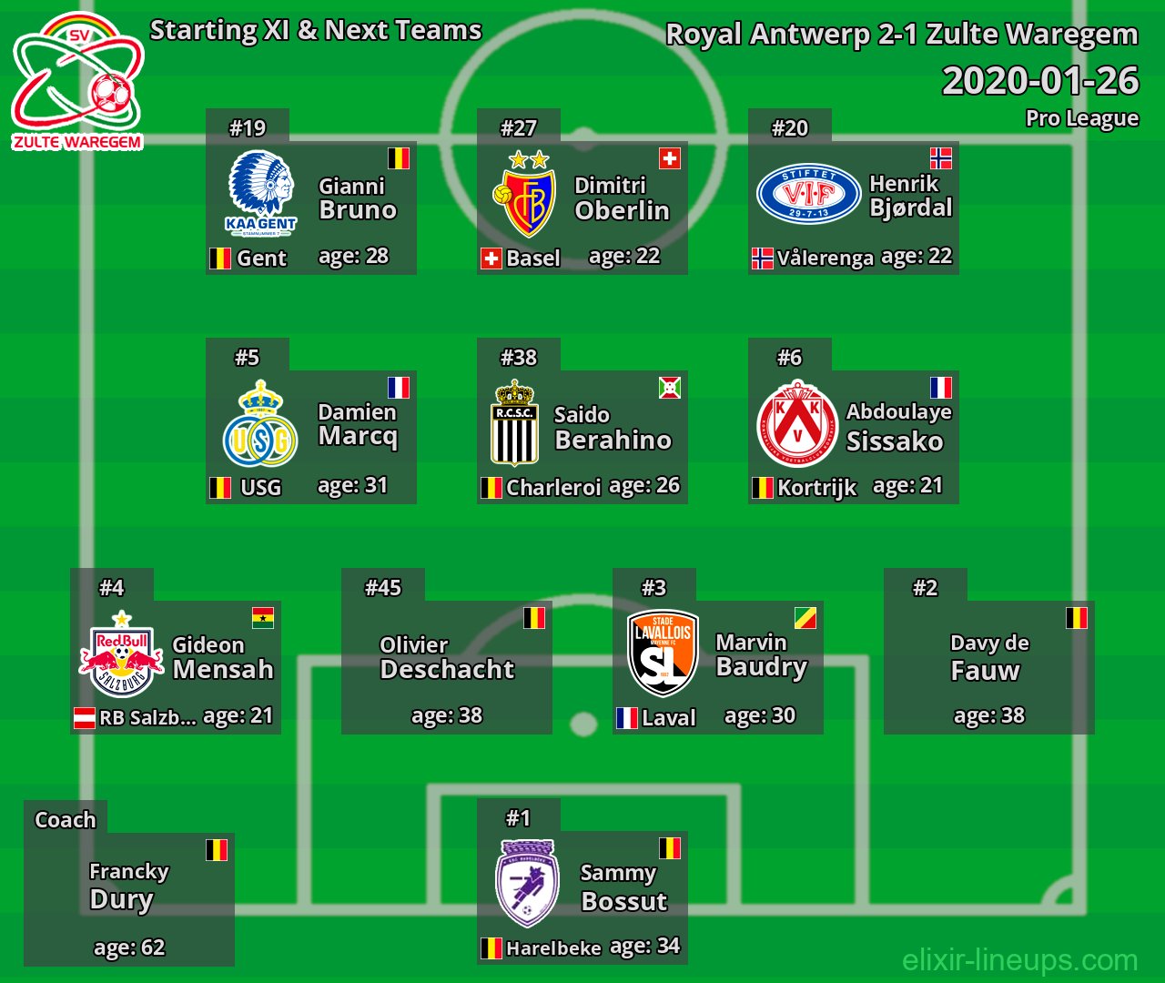 Zulte Waregem Starting XI & Next Teams 2020-01-26